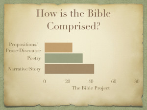 Whole Bible Story Preso CSC Final.014