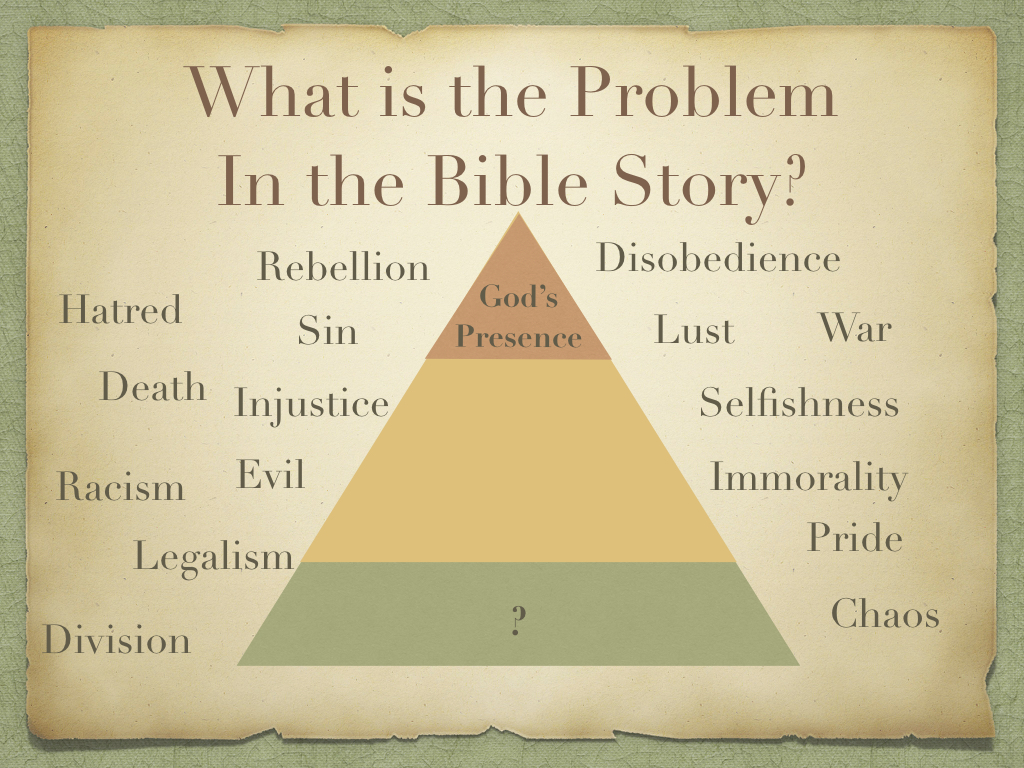 whole-bible-story-workshop-btstoriesbtstories