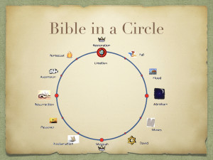 Whole Bible Story Preso CSC Final.021