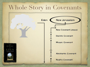 Whole Bible Story Preso CSC Final.022