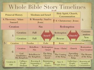 Whole Bible Story Preso CSC Final.025