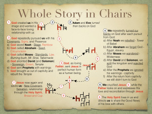 Whole Bible Story Preso CSC Final.032