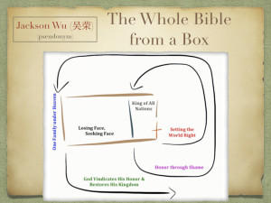 Whole Bible Story Preso CSC Final.033