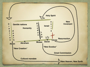 Whole Bible Story Preso CSC Final.041