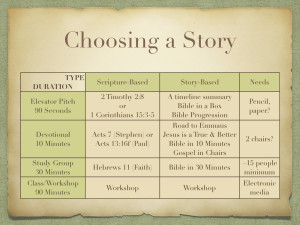 Whole Bible Story Preso CSC Final.046